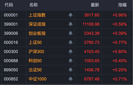 添利富 A股这个赛道，强势爆发！板块指数创历史新高！